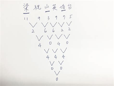 名字筆畫算緣分